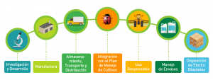 Agricultura. Santa Fe también premiará las buenas prácticas agropecuarias